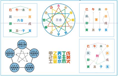 地支 合|地支全篇（生、冲、合、害、刑、六合）包含口诀！很全很详细！